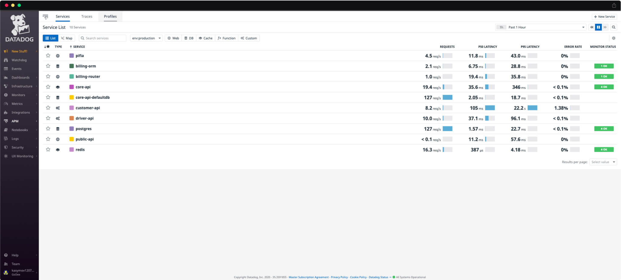 GoDee: Monitoring Configuration for Transportation App.