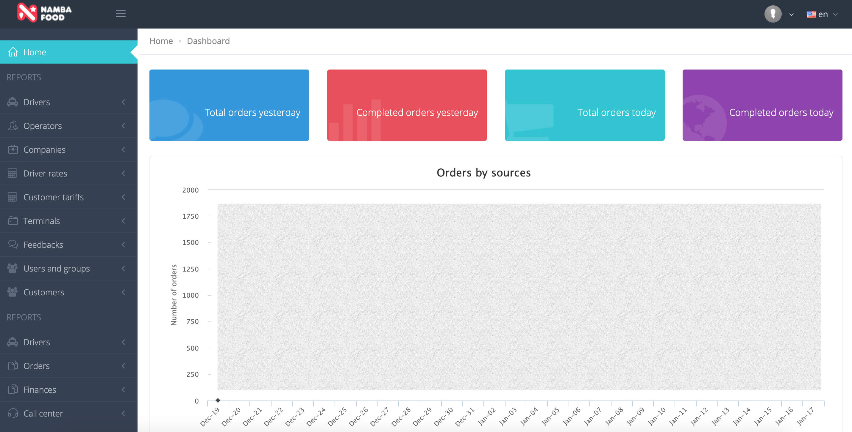 Namba Food Delivery Control Dashboard.