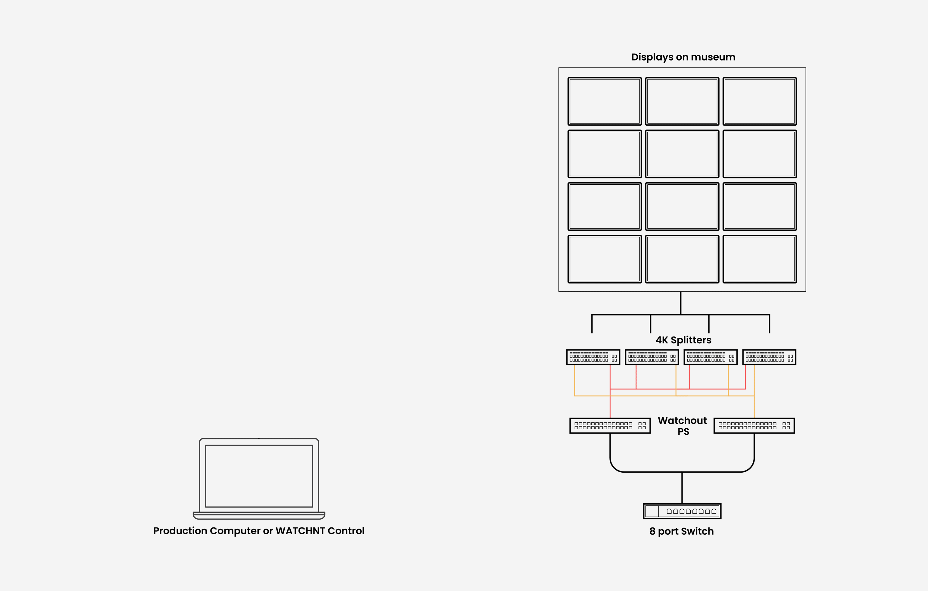 WATCHOUT - Multi-Display Production and Presentation Software.