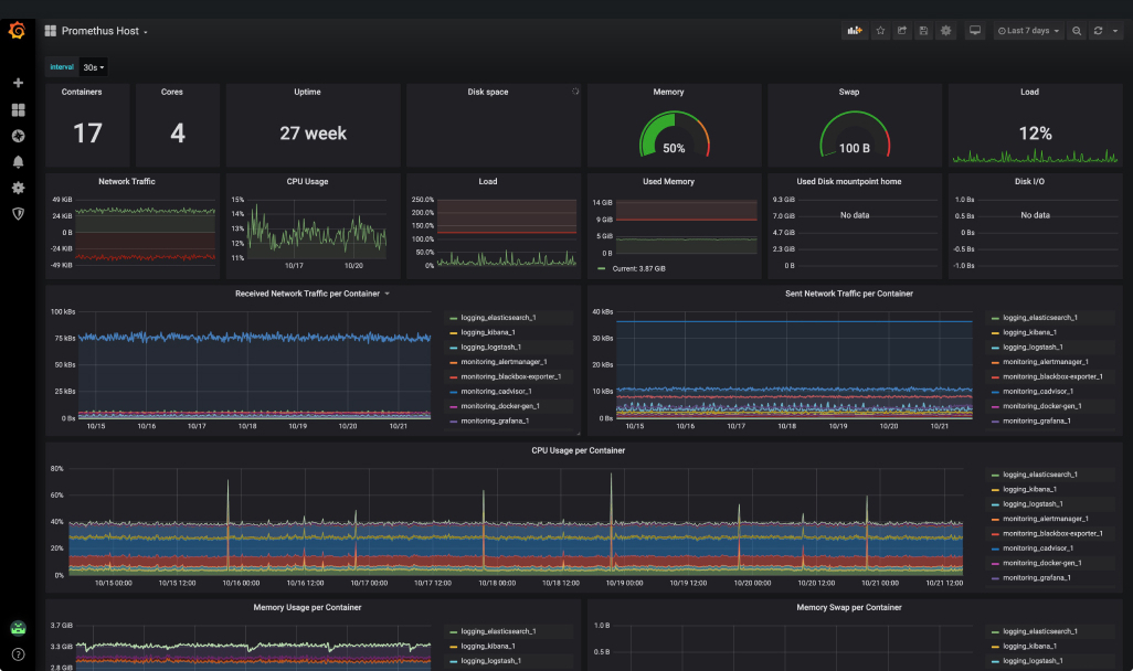 SJMC System Monitoring.