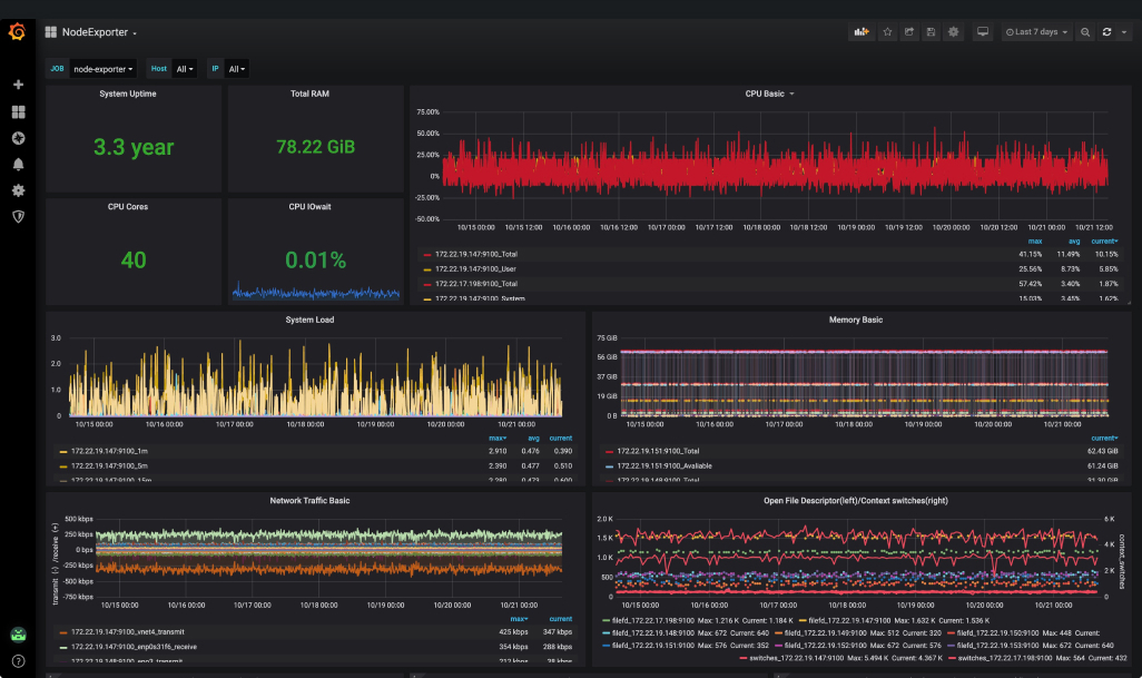SJMC System Monitoring.